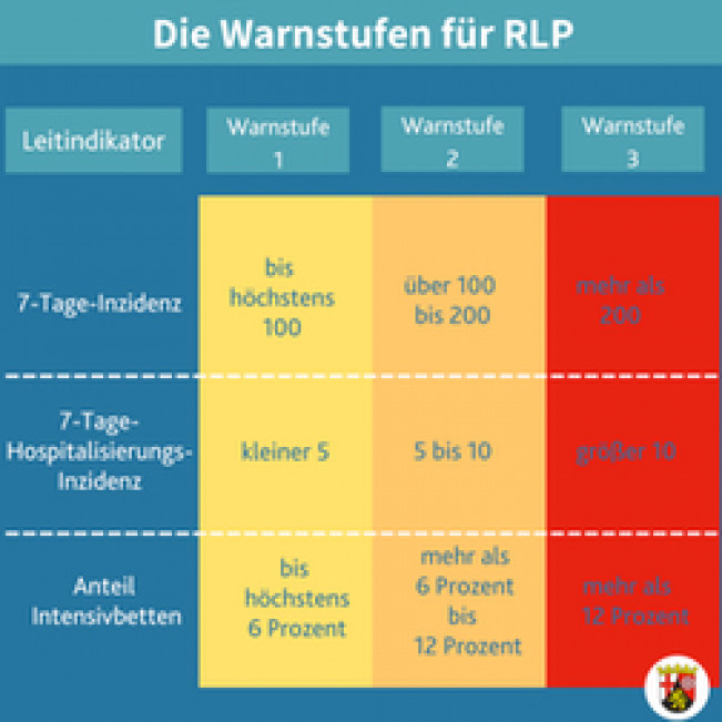 Corona-Warnstufen in Rheinland-Pfalz - gültig ab 13.09.2021